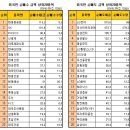 (10/12)오늘의 특징종목...특징테마... 이미지