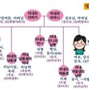 촌수 따지는 법(계촌법) # 놀라실 겁니다 이미지