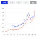 북아현로1가길 이미지