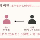 고그린