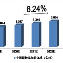 변동건강식품