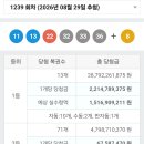 1239 Daum카페