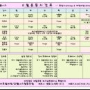 유웰니스연구센터 네이버블로그