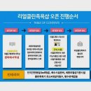 리얼클린족욕 - 양천구 목동중앙남로10길 4 | 리얼클린족욕
