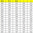 2026년 06월 14일 칠러 클럽 정기평가전 이미지