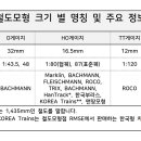 유한회사 아진 티스토리