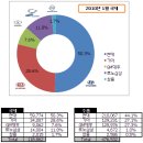 1월 자동차 판매 순위.. 이미지