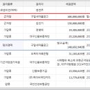 북대구초등학교 이미지