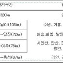 강릉방향 동군포IC 이미지