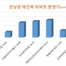 로또하우스 이미지