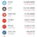인컴존 이미지
