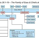 Geneses Chapter 36- Birth of Edom 이미지