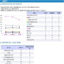 트레지오 이미지