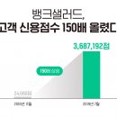 신용통상