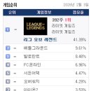 TOP피시방 | 아이온2 무과금 궁성 만렙 후기 및 직업 추천