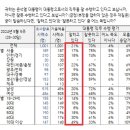 지지율 20%선 붕괴되면 정신차릴까?…유승민의 직격 이미지