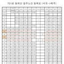 제주버스여행