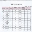 중계덕스어학원 이미지