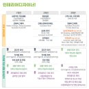 대진디자인고등학교