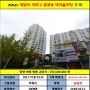 팔용동 원풍벽산C단지 네이버블로그