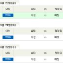 2023 WBC 경기일정 및 결과 [2023-03-08 12:00 현재] 이미지