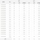 전기안전기술사 응시인원, 합격률 (2017년까지) 이미지