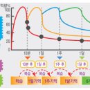 유니드수학학원 - 강동구 풍성로 156-1 | 10분! 7일! 30일! 당일복습~