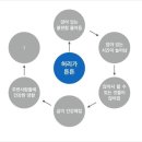 허리디시크 치료방법 이미지