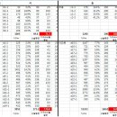 판교에 대해서 잘못 알고있는 상식. (텐인텐에 게시된 글과 댓글) 이미지