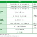 대한산업안전협회 회관 | 2025년 하반기 대한산업안전협회 서류 합격 후기
