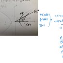 ㅊㅈ 올해 78문풀 미적 14번 이미지