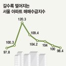 양상공인중개사사무소 이미지