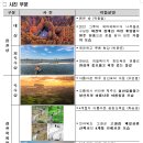 「대한민국 국토경관헌장 공모전」슬로건.유시시(UCC).사진 수상작 18건 선정 이미지