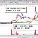 60선 지지 나노엔텍 이미지