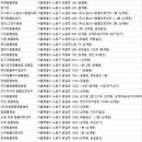 이앤박동물병원 이미지