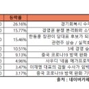 (주)세방유화 이미지