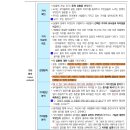 제3판 유아교육각론Ⅰ 정오표 이미지