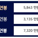 케이씨에이치그룹