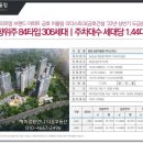 어울림부동산중개사무소 이미지