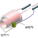 Re:제너레더가 나갔다고 합니다 ???(교류발전기 원리) 이미지