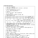 시도17호선 이미지