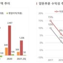 2000GGP 네이버블로그