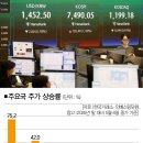 쏠림 더스쿠프