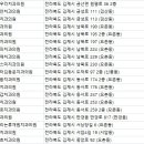동서치과의원 이미지