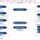 포스코퓨처엠 003670---&gt; 구)포스코켐텍,포스코케미칼