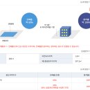 권진식공인중개사사무소 이미지