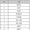 (주)한일글로벌 이미지