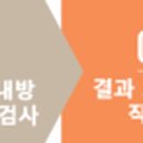 한스아동발달연구소