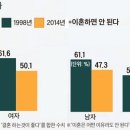 ＜ 은퇴 한국인의 자기관리 14조항 ＞/ 새로운 ‘삼종지도’(三從之道) 이미지