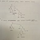 Extraposition 관련 질문 있습니다 ! 이미지